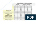 Salarios Por Puesto y Semanal