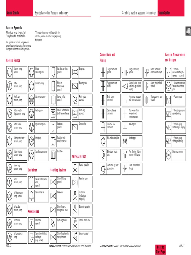 vacuum-symbols-vacuum-symbols-symbols-used-in-vacuum-technology