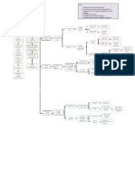 Diagrama Proceso Nac