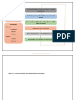 1.4.1process For Defining Vision and Mission of The Department