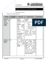 Ministry of HRD Schemes For Competitive Examination