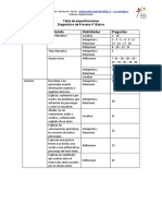 Tabla de especificaciones