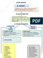 Mapa Mental Teatro