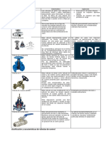 Válvulas de control: clasificación, características y aplicaciones