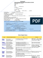 Homework: Put Verbs in The Correct Form: Present Simple, Present Continuous, Past Simple