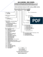 2012 Model Vin Codes: Vehicle Identification Number