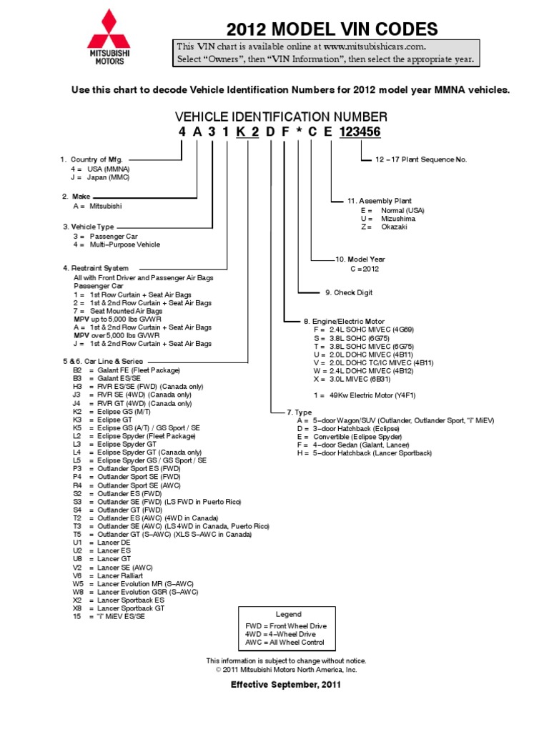 2012 Model Vin Codes Vehicle Identification Number Download Free PDF