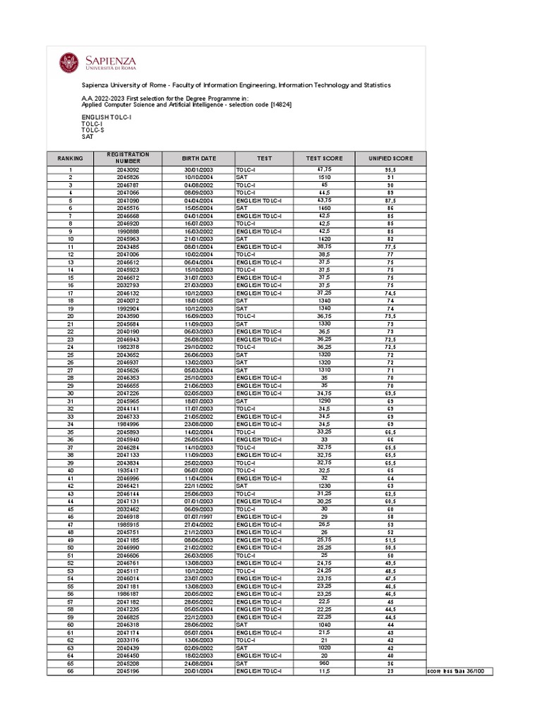 OPTIMIZATION METHODS FOR DATA SCIENCE SAPIENZA intelligence overview