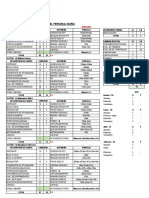 30-05-2022 - OSP - Distribución Diaria Del Personal.