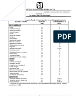 Diámetros y Cargas de Trabajo Mínimas Requeridas en Muebles y Equipos Usuales