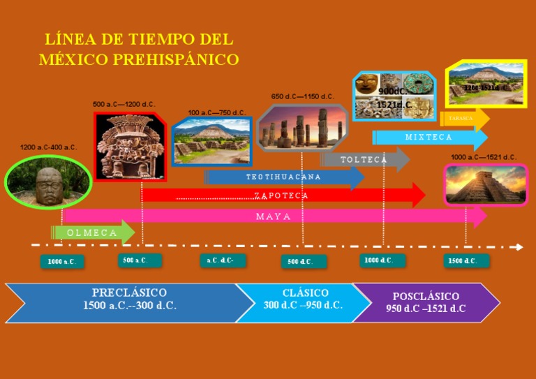 Linea Del Tiempo Del Mexico Prehispanico PDF