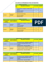 Organización de Guías Bimetre 2