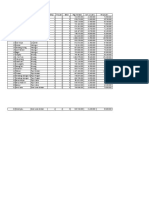 Daftar Rincian Desa Penyaluran DD (BLT) Triwulan 2