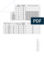 Bulan: Chart Title