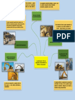 Clasificacion y Tipo de Maquinas de Movimiento de Tierra y Excavacion