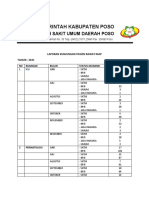 Rekapan Pasien Ranap 2021