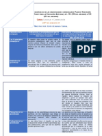 Cuadro de Análisis de Los Elementos Pedagógicos en Las Orientaciones Curriculares 2018