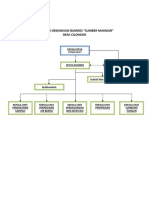 Struktur Organisasi Bumdes
