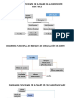 Diagramas Funcionales de Bloques