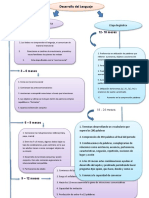 Desarrollo del lenguaje en las primeras etapas