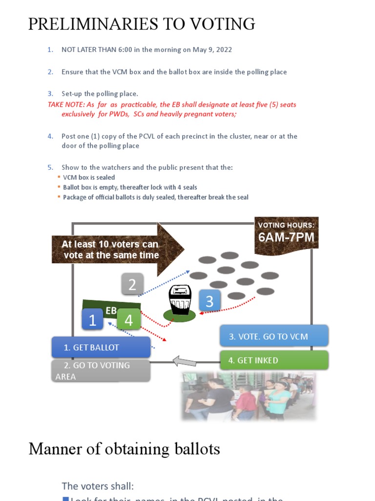 Voting Procedures and Guidelines | PDF | Polling Place | Voting