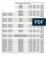 RD1 - March-2022 Bill Quantities