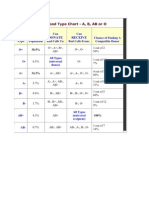 Human Blood Type Chart