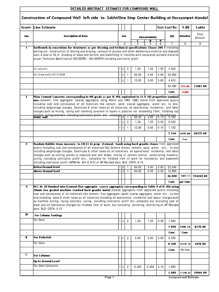 DETAILED ESTIMATE FOR THE CONSTRUCTION OF A COMPOUND WALL AT NARAYANPET ...