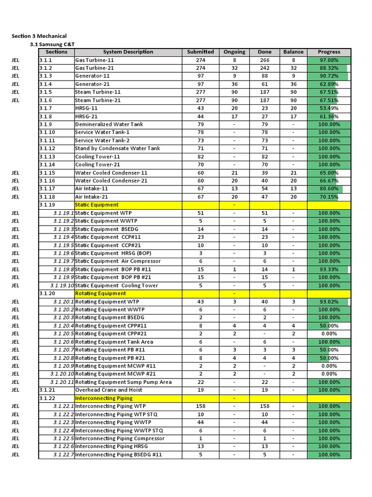 (Jawa-1) PTJEL-MECH Inspection Control Sheet UPDATE 02-Des-2021 | PDF ...