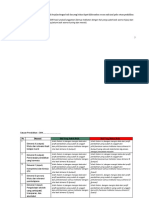 Contoh Pengisian LK12345 Dan RKT Serta RKAS