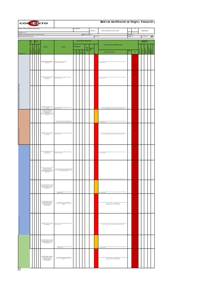 Matriz IPERC de Riesgos Laborales | PDF