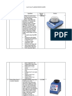 Alat Lab Imltd Susulan