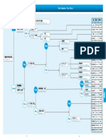 Wire Selection Flow Chart: Ivssh