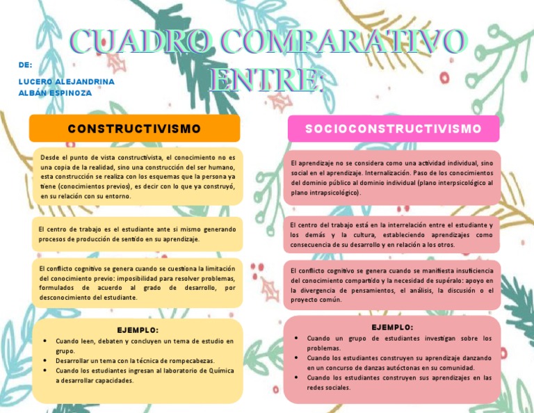 Cuadro Comparativo de Constructivismo y Socio Construtivismo | PDF ...