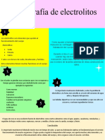 ACE - Infografia de Electrolitos