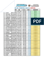 Resultados 18 - 12