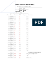 Controle Diario de Temperatura Queimadores 100kcal e 600kcal