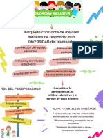 Inclusión Didáctica.