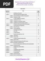 Regulations Governing The Degree of Bachelor of Engineering/Technology (B.E./B.Tech.) Effective From The Academic Year 2021-22