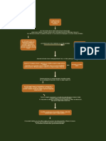 il rafforzamento della figura del pontefice.drawio (1)