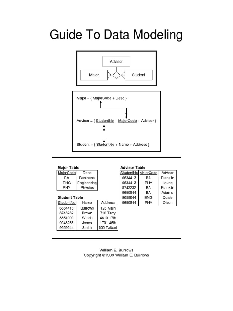 Data Modeling Guide | PDF | Relational Database | Databases