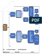 Esquema de Suelos