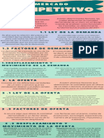 Infografía Mercado Competitivo