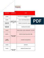 Reporte de Inscritos CAC Dzitbalché Febrero 2022