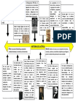 Linea Del Tiempo de La Etica PDF