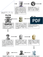 Linea de Tiempo de FILOSOFOS