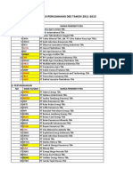 Daftar Populasi 2011-2013