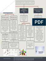 Mapa Conceptual, RAMIRO LEAL EDUARDO. Mecánica Del Medio