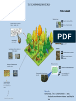 Infografia Tecnicas de Monitoreo Flora