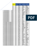 Registro de atención de documentos nacionales de identidad